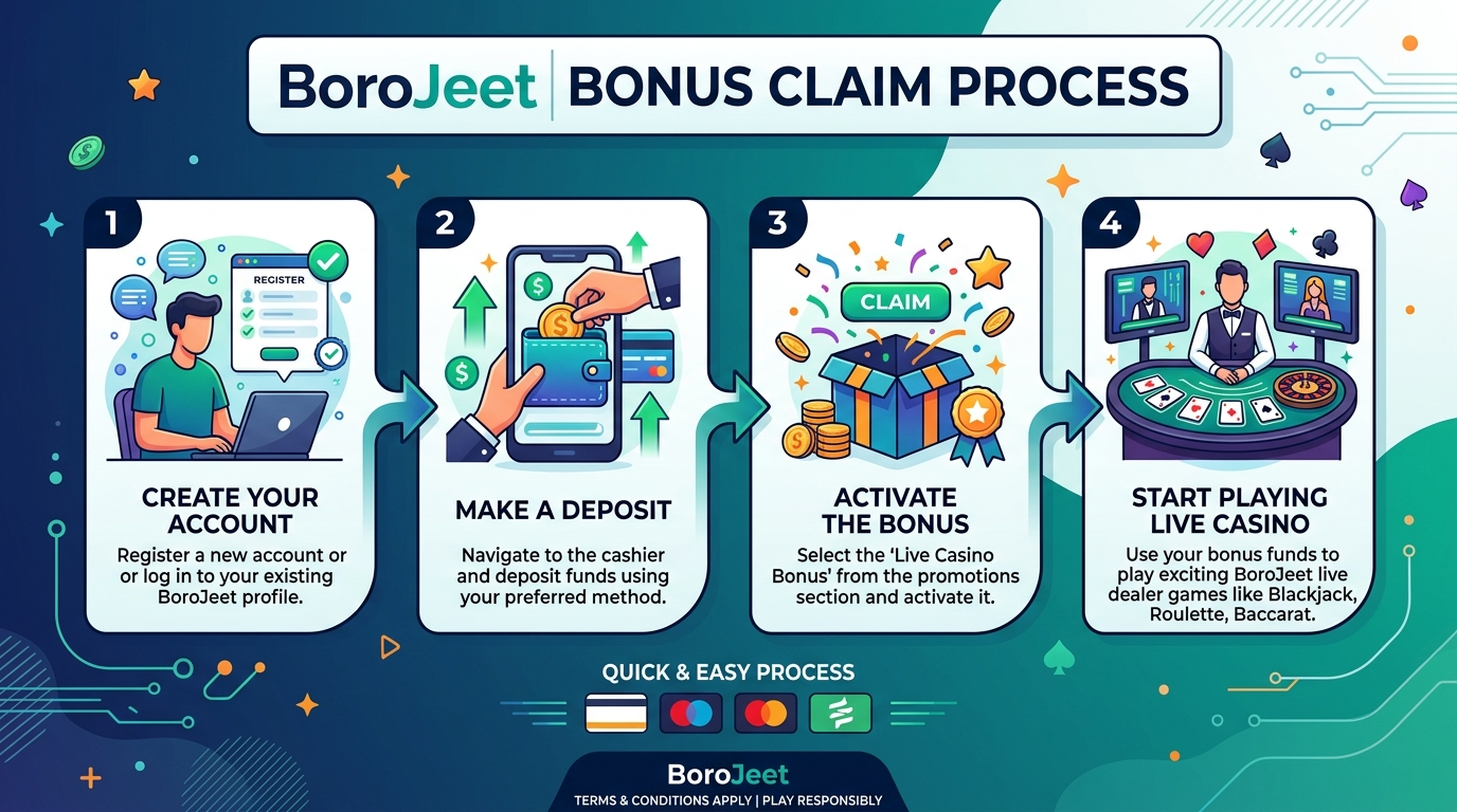 BoroJeet live casino bonus কী?