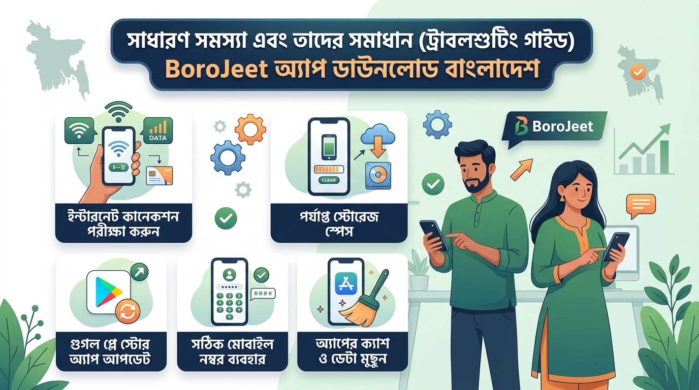 বোরোজিৎ অ্যাপ ডাউনলোড বাংলাদেশ: সহজে ইনস্টল করুন (2024)